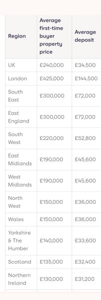 Mortgage payment increase…