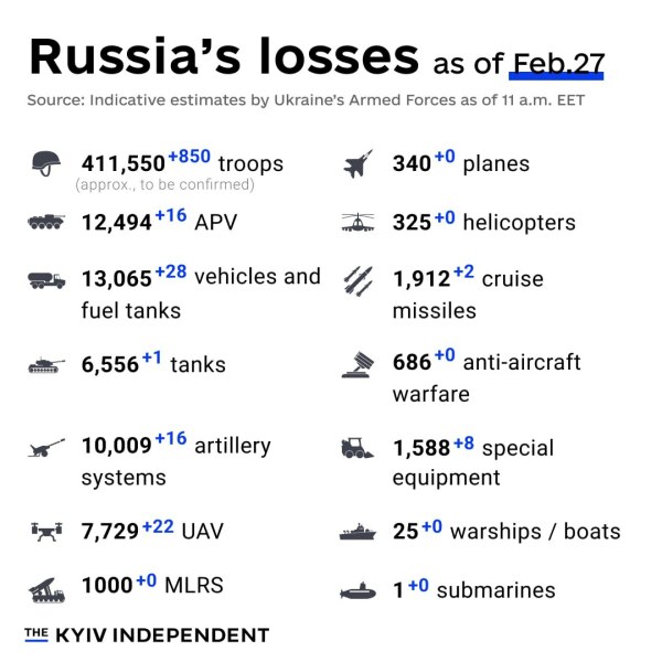 Ukraine Invasion: Part 47