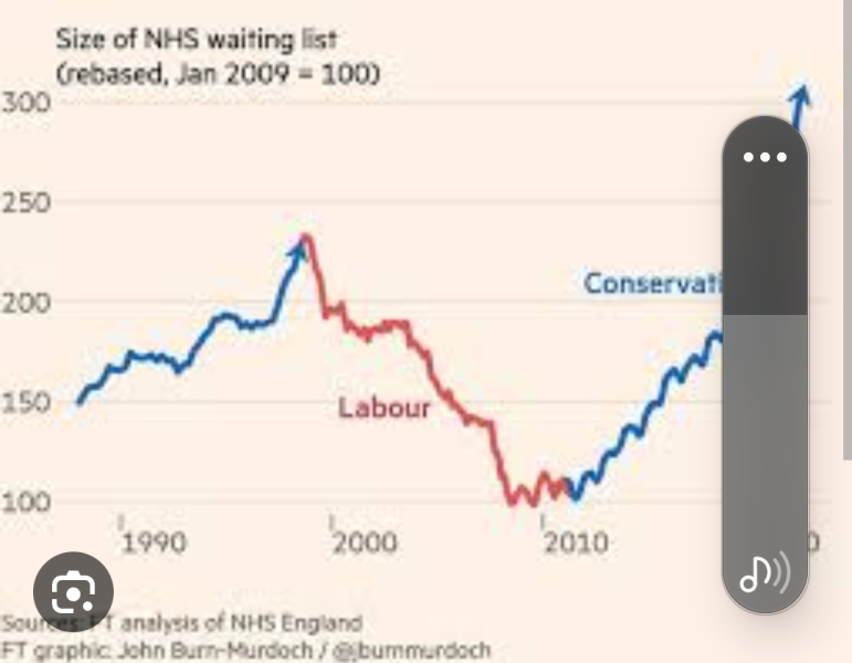 To think you don't quite realise how badly the NHS is suffering until you witness it first hand