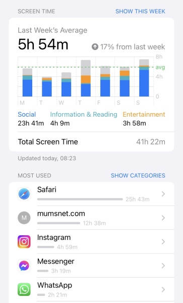 Screen time confession.