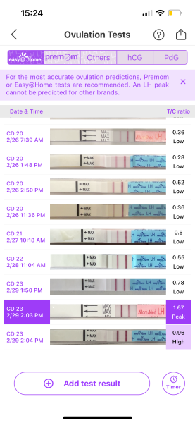 Positive OPK day 29 of a ‘normally’ 31 day cycle?!
