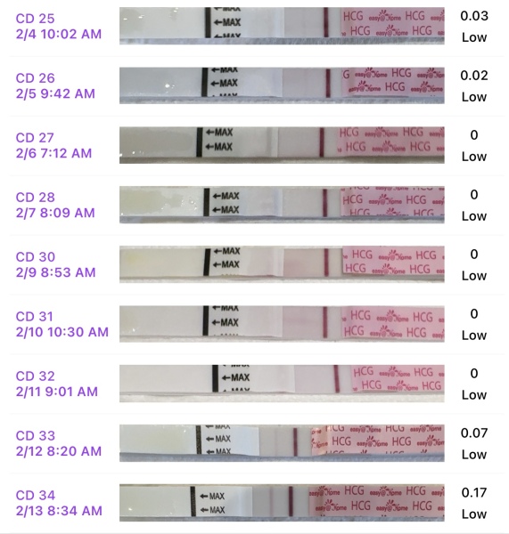 Bfp at 10/11dpo.. Could it still be from hcg trigger?