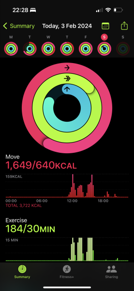 Can I trust Apple Watch estimation of calories burnt?