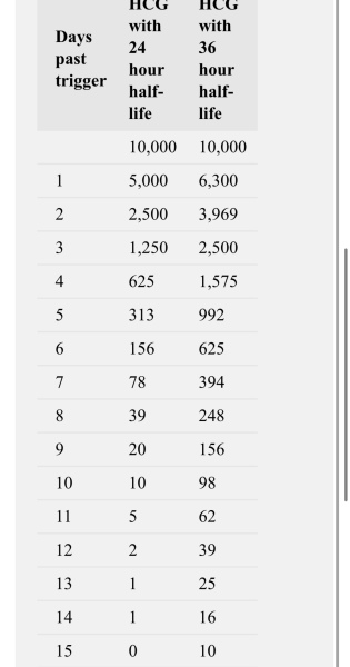 Monitored cycle / HCG trigger / timed intercourse
