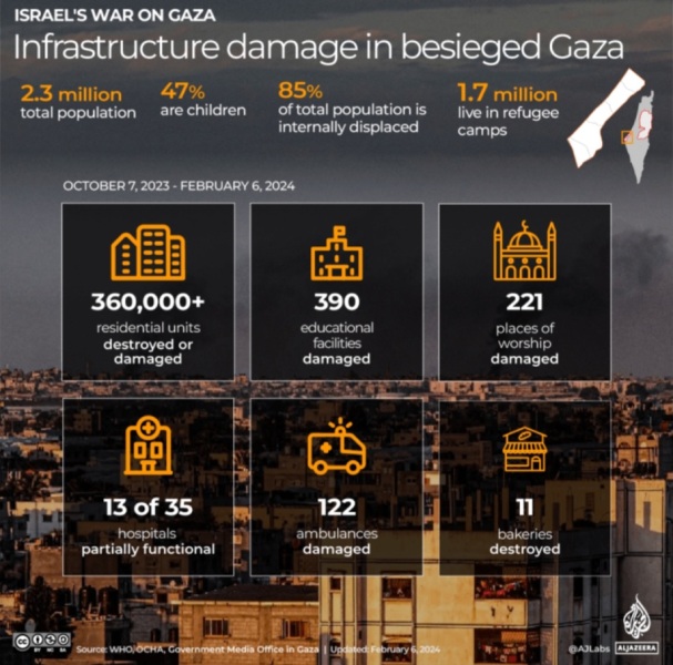 Please do all you can to object to the genocide of Palestinians (Thread 2)