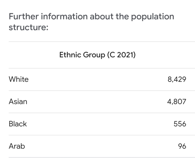 Areas for Black Flight