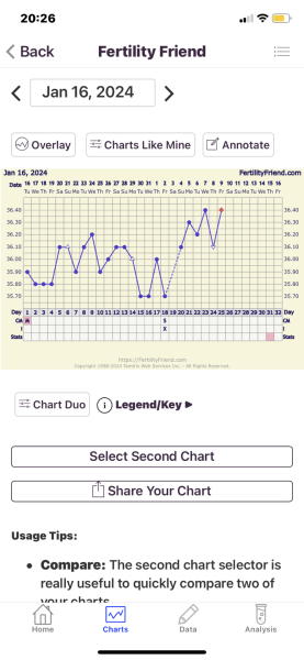 Anyone TTC Dec 2023…continued