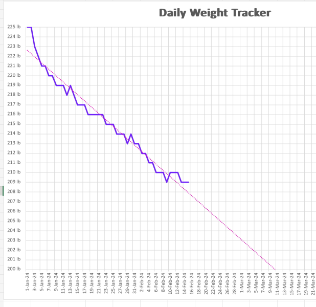 Daily weigh in thread