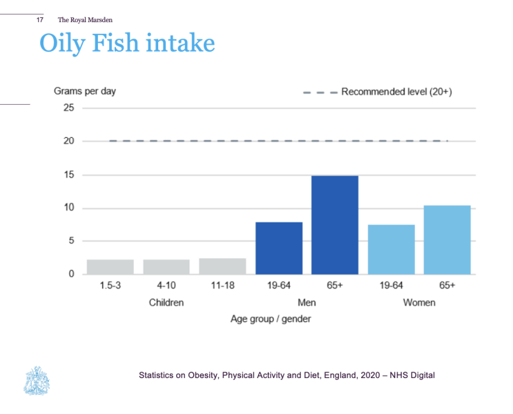 Cancer Support Thread 93 - The Thread for the Dread and the Not Yet Dead? Everything you need to know about Cancer but didn’t want to know