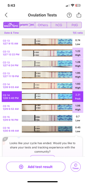 No LH surge