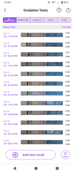 Help with LH charts please