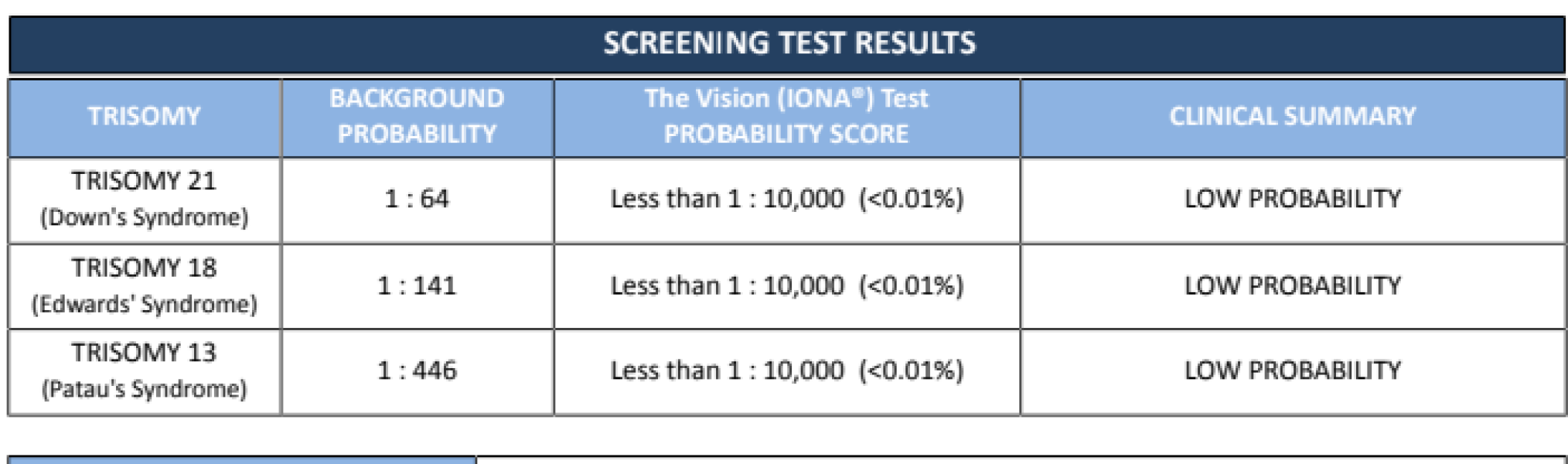 40+ minimum NIPD scores
