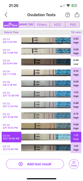 Ovulation test help please?