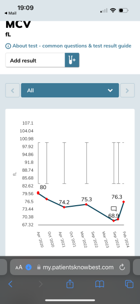 Help understanding blood test results