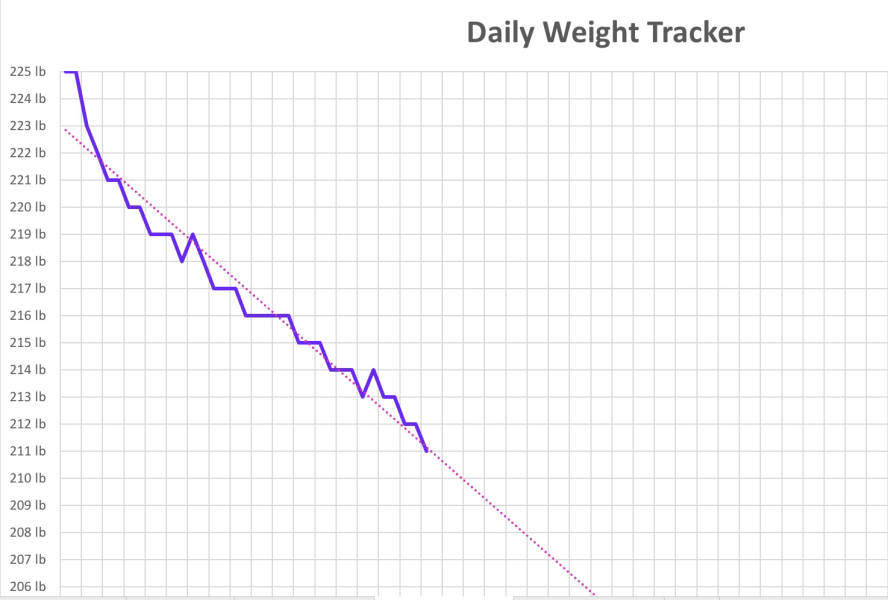 Daily weigh in thread