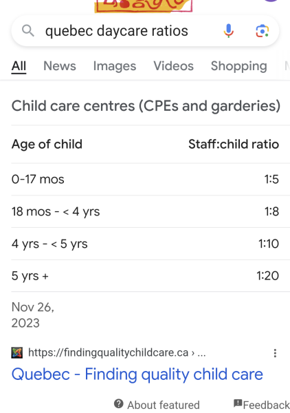 The Cost of Childcare