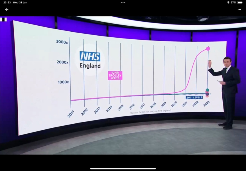 We can have a Tory government and Brexit or we can have the NHS.  Which do you choose?