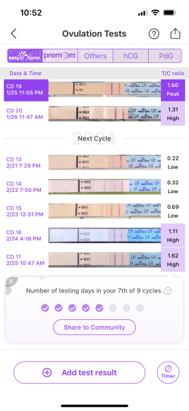 Ovulating!