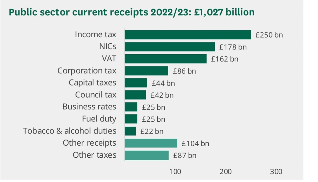 To be irritated by this £100k a year whiner