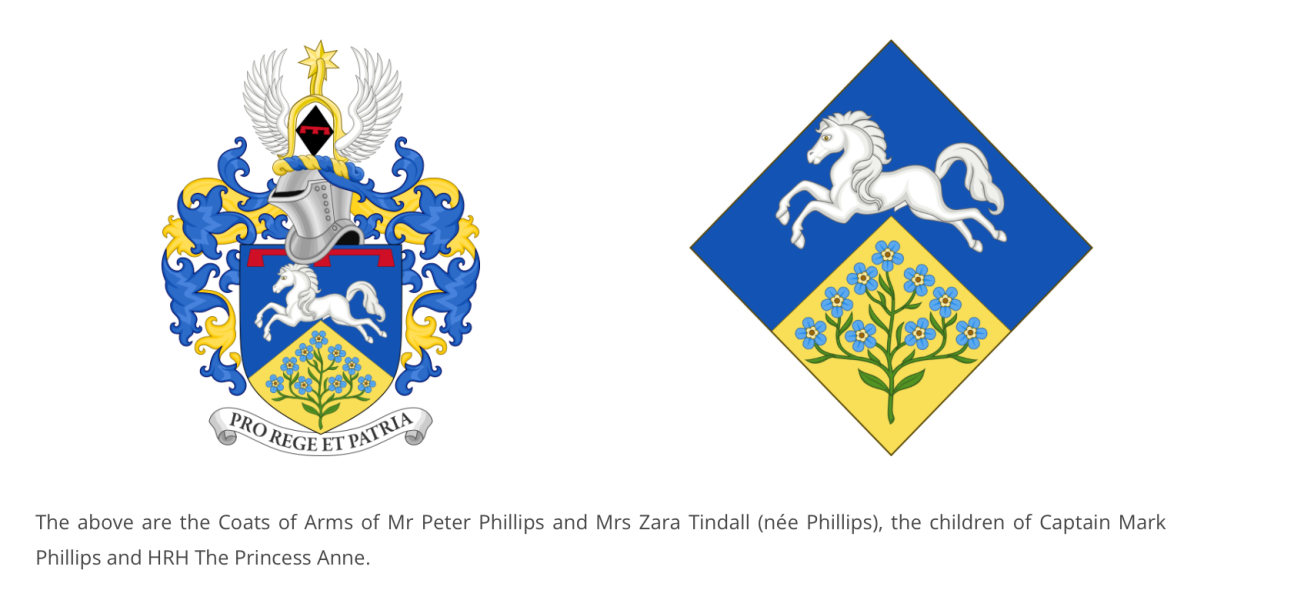 Harry & Meghan change their surname