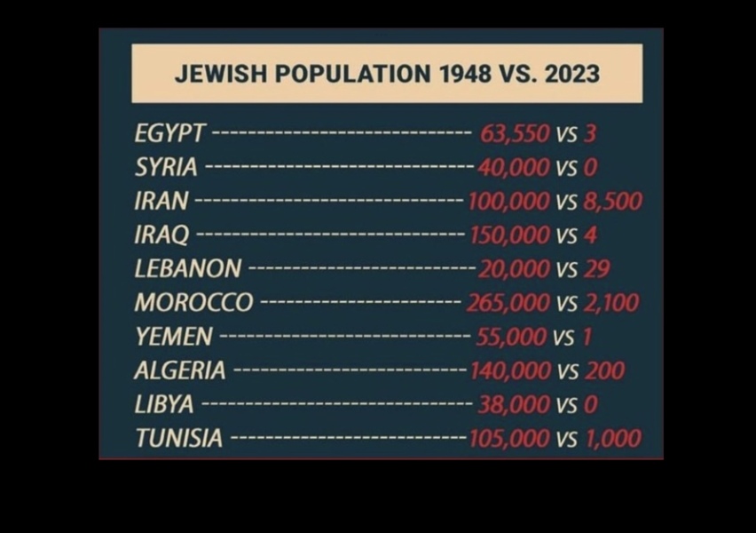 Us to send 17.6billion to Israel
