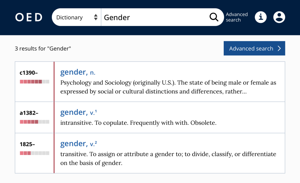 When did "sex" and "gender" stop being used interchangeably?