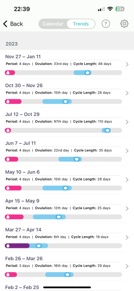 Mid 40’s ish, what are your periods like?