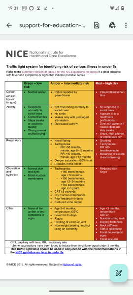 High heart rate, temp and resp rate