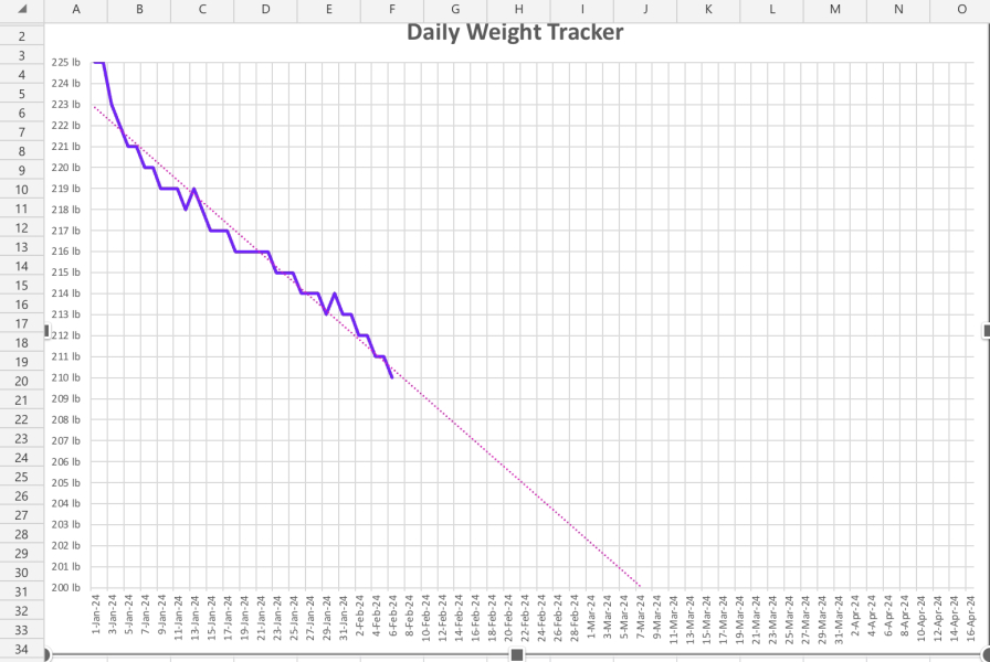 Daily weigh in thread