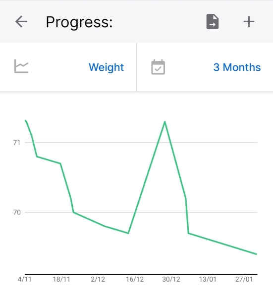 Diet for Summer Challenge 2024
