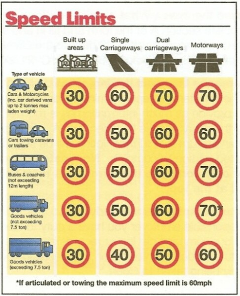 What did you learn on a speed awareness course you didn't know before?