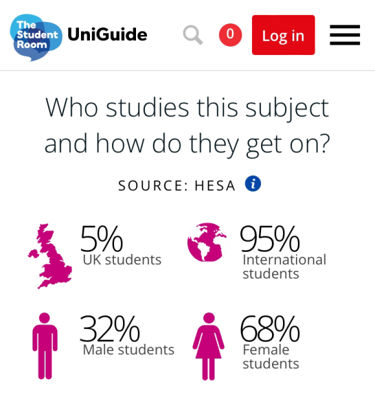University Offers Coming In 23/4 - part 2!