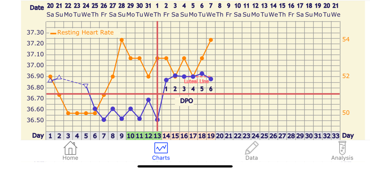 Still trying for third baby - thread 2!