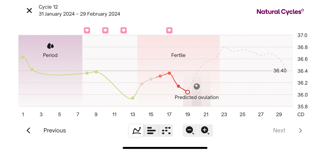 Come on 2024 BFPs let’s be having you!!!