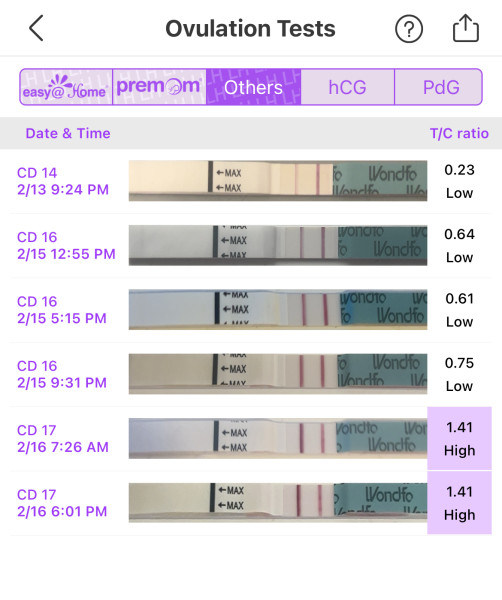 Anyone due to ovulate around Valentine's Day?