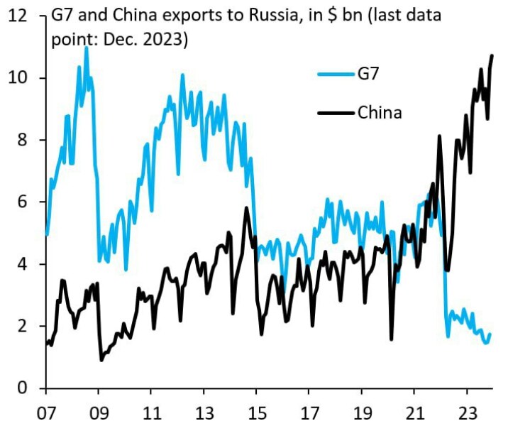 Ukraine Invasion: Part 47