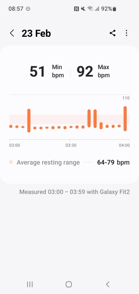 To worry that my resting heart rate is over 90bpm at night?