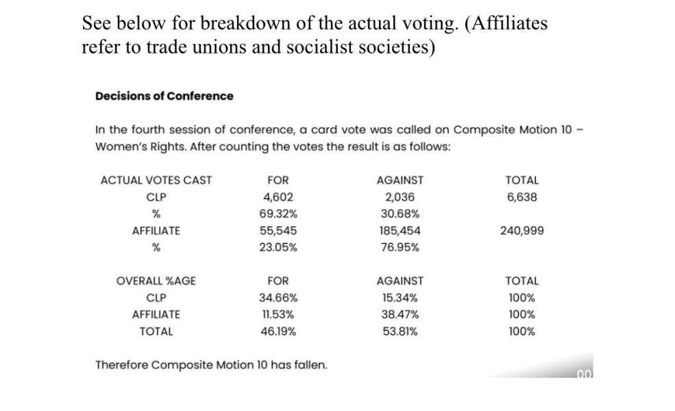 Scottish Labour Conference this weekend - pro woman motions up for vote
