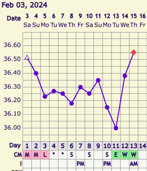 CD1 ttc after loss carry on thread #2