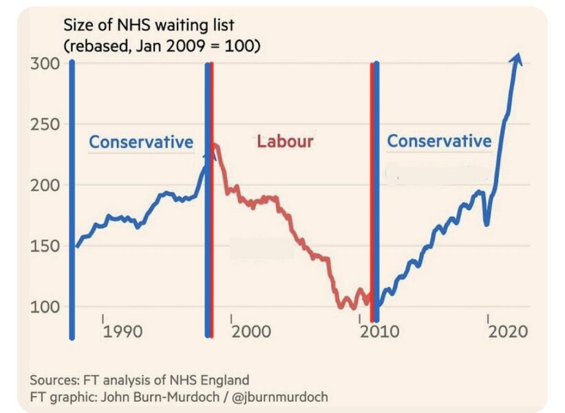 We can have a Tory government and Brexit or we can have the NHS.  Which do you choose?