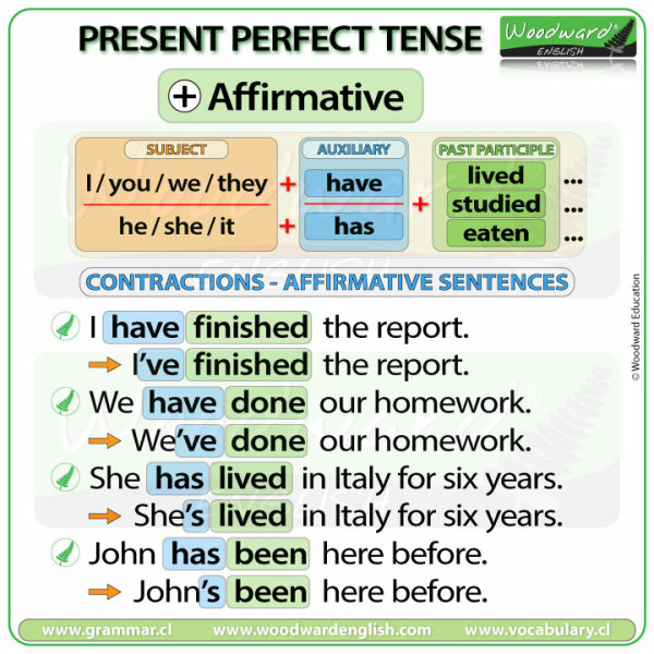 Present perfect tense