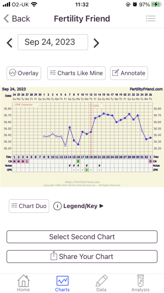 Anyone TTC Dec 2023…continued