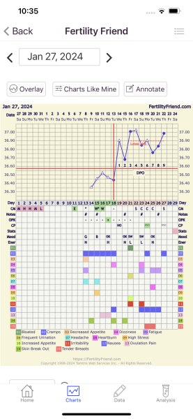 1DPO
