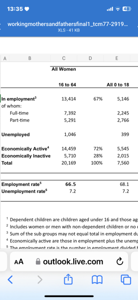 How many of you are full time working mums?