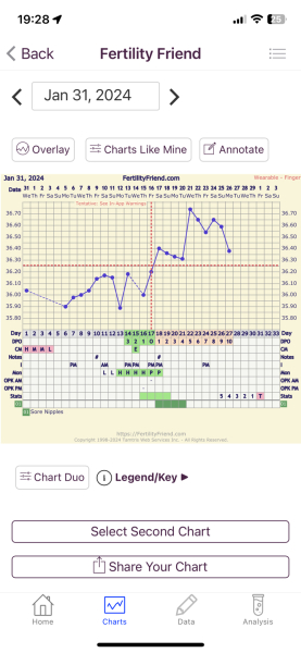 Come on 2024 BFPs let’s be having you!!!