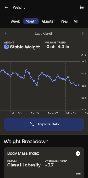 Daily weigh in thread