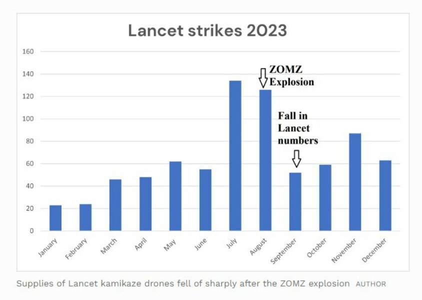 Ukraine Invasion: Part 47
