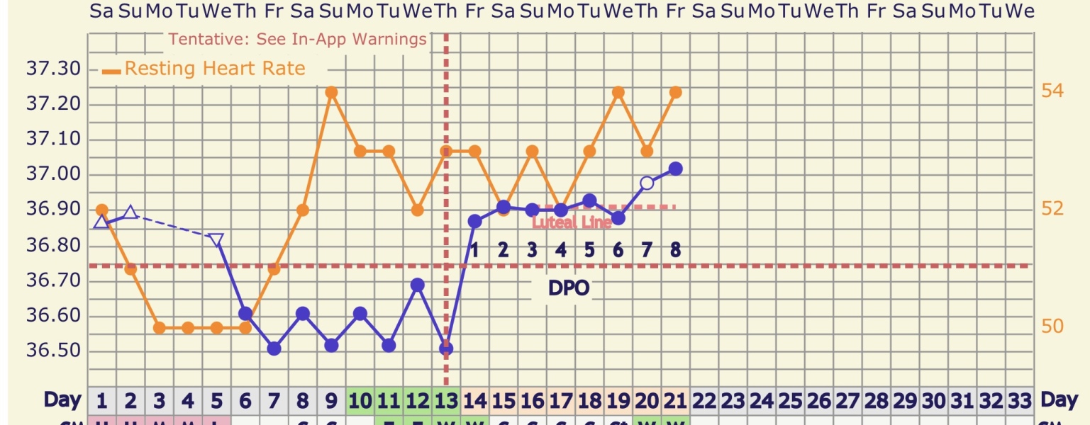 Still trying for third baby - thread 2!