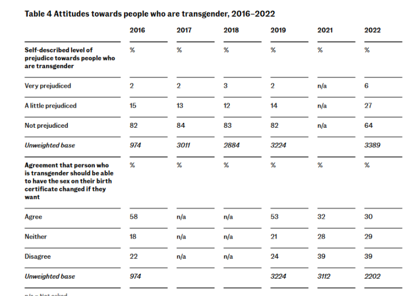 Responses to Nancy Kelly really staring to show the cracks in support of gender ideology tactis.