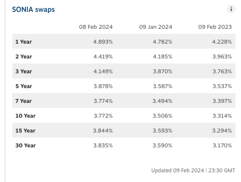 6% mortgage rates; trouble a'ht Mill
